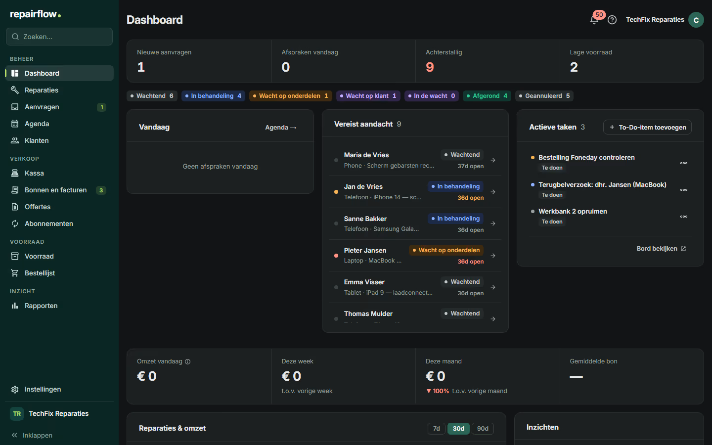 Hetzelfde dashboard in de donkere weergave