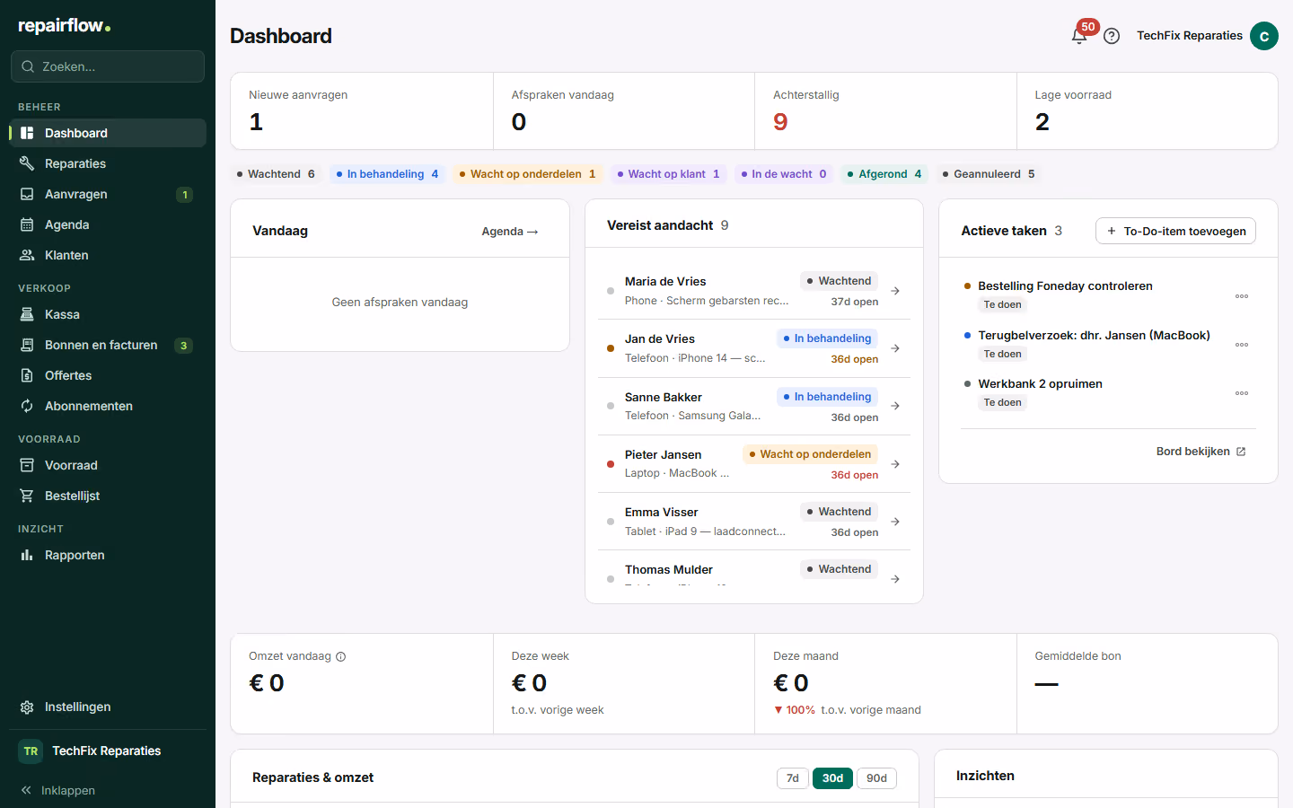 Het dashboard van Repairflow met de reparaties van vandaag, omzet en openstaande aanvragen